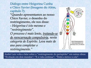 Diálogo entre Heigorina Cunha 
e Chico Xavier (Imagens do Além, 
capítulo 7): 
“Quando apresentamos ao nosso 
Chico Xavier, o desenho do 
restringimento, ele nos disse: 
- Heigorina é isto mesmo o 
“restringimento”. 
O processo é mais lento, tratando-se 
de reencarnação compulsória, nesta 
categoria de Espírito. Leva mais de 
ano para completar o 
restringimento.” 
André Luiz volta a falar sobre o “restringimento do perispírito” em outras obras: 
“Evolução em dois mundos”; “E a vida continua”; “Entre a terra e o céu”. 
 