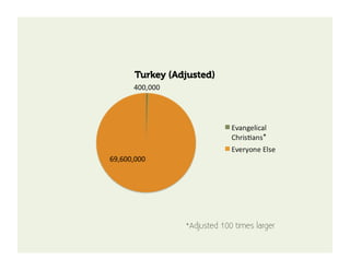 *




*Adjusted 100 times larger
 