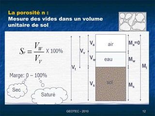 GEOTEC - 2010GEOTEC - 2010 1212
La porosité n :
Mesure des vides dans un volume
unitaire de sol
 