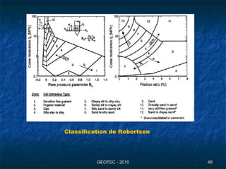 GEOTEC - 2010GEOTEC - 2010 4848
Classification de Robertson
 