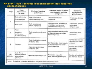 GEOTEC - 2010GEOTEC - 2010 66
NF P 94 – 500 : Schéma d’enchainement des missionsNF P 94 – 500 : Schéma d’enchainement des missions
géotechniquesgéotechniques
 