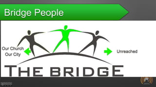 Bridge People
Unreached
Our Church
Our City
 