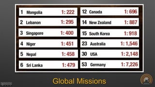 Global Missions
 