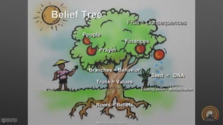 Roots = Beliefs
Trunk = Values
Branches = Behavior
Fruit = Consequences
Casting Seed = Multiplication
Belief Tree
Illustration: Dave Hudson
Seed = DNA
People
Prayer
Finances
 