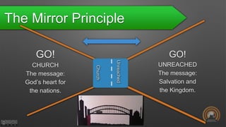 The Mirror Principle
Church
Unreached
GO!
CHURCH
The message:
God’s heart for
the nations.
GO!
UNREACHED
The message:
Salvation and
the Kingdom.
 