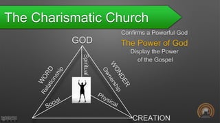The Charismatic Church
GOD
CREATION
The Power of God
Display the Power
of the Gospel
Confirms a Powerful God
Spiritual
 