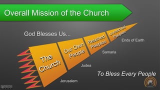 Overall Mission of the Church
God Blesses Us...
To Bless Every People
Jerusalem
Judea
Samaria
Ends of Earth
 