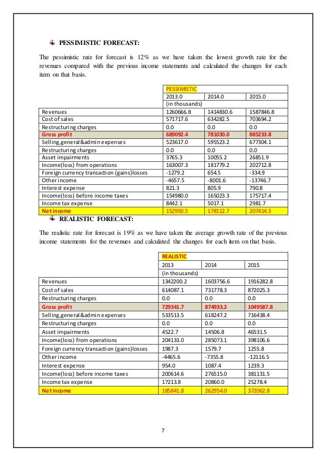 crocs income statement
