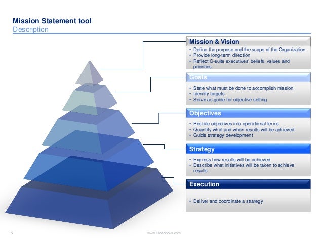 mission statement template