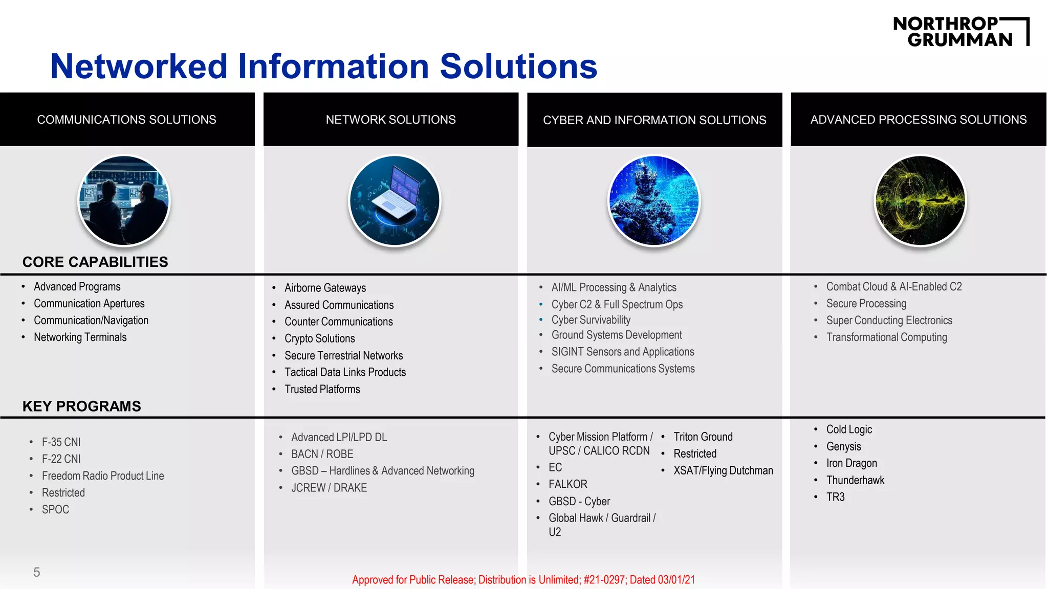 Mission Systems overview.pdf