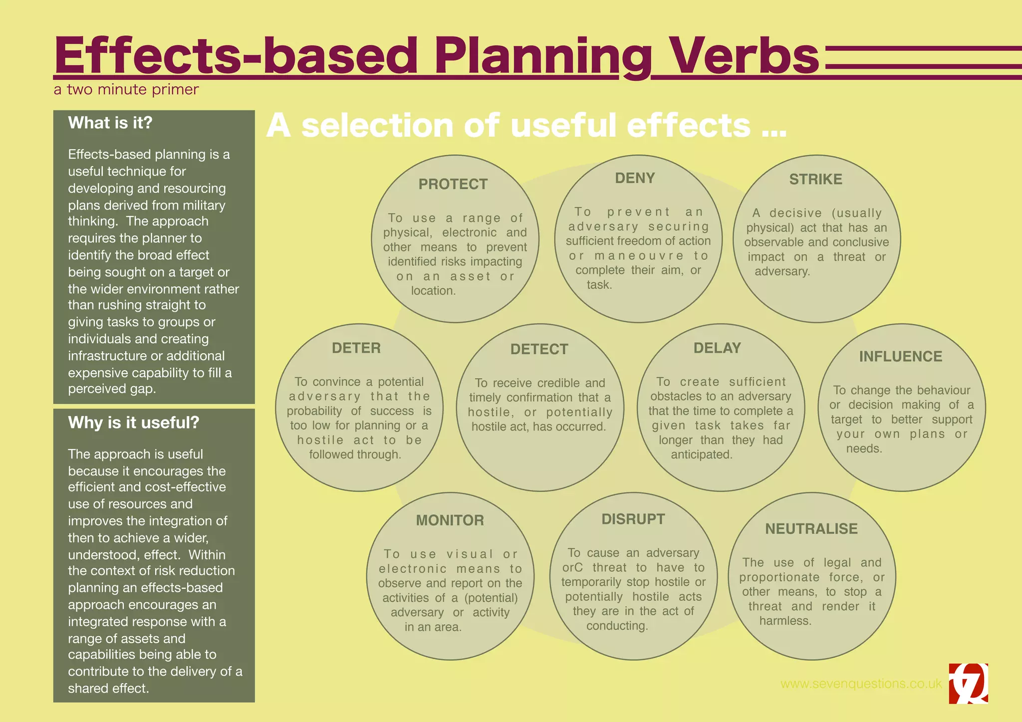 Mission verbs for effects based planning | PDF