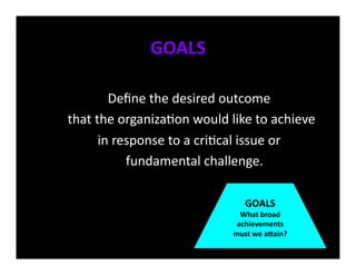 GOALS	
  

                	
  Deﬁne	
  the	
  desired	
  outcome	
  	
  
	
  that	
  the	
  organiza<on	
  would	
  like	
  to	
  achieve	
  	
  
           	
  in	
  response	
  to	
  a	
  cri<cal	
  issue	
  or	
  	
  
                    	
  	
  	
  	
  	
  fundamental	
  challenge.	
  

                                                     GOALS	
  
                                                  What	
  broad	
  
                                                 achievements	
  
                                                must	
  we	
  aSain?	
  
 