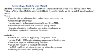 Seven-Eleven Multi-Service Market
Mission: Maximize Utilization of the Direct Care System in the Seven Eleven Multi-Service Market Area
Vision: A World-Class, Multi-Service, Unified Health System Serving Seven Eleven and Referred Beneficiary
Market
Goals:
Optimize efficiency between direct and private sector care markets
Eliminate duplicate services
Increase synergy and cooperation among Seven Eleven MTFs
Ensure patient satisfaction with access and quality service
Strengthen Readiness by allocating appropriate mix of resources
Collaborate support functions across the market
Objectives:
Establish the Consult and Appointing Management Office
Increase RWPs / RVUs in the direct care system per the business plan
Consolidate logistical and contracting functions
Realign staff resources to meet patient demand
Establish enrollment sites to meet changing patient demographics
Enroll eligible beneficiaries up to capacity
 