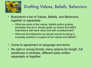 Drafting Values, Beliefs, Behaviors Brainstorm a list of Values, Beliefs, and Behaviors, together or separately What are some of the values, beliefs and/or guiding principles that do or should guide our board and staff’s interactions with each other and with constituencies? What are the behaviors we should commit to doing in everyday practice in support of our values and beliefs? Come to agreement on language and terms No right or wrong format, many options for length, full sentences or phrases, different parts written separately or together 