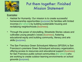 Put them together: Finished Mission Statement <ul><li>Examples : </li></ul><ul><li>Habitat for Humanity: Our mission is to...