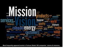 - M
| f 1 issinn,
i u u i u i ■products-soiutio'F’
#• • । cjoBinif b
r^
est
fin
an
cial m n rM
sta
keh
o
ld
ers ’»
«
”
'«
«*wW
ill
( - - — - - -test /e
m
p
lo
y
e
e
s
m
c
i
o
m
m v r
p
«
u
a
ioi
n
*
jenergy-»«"*-lead
in
g
c
M
—itiK iii'd
sle
a
n
e
r j।
custom
er
c
u
s
to
m
e
rs
.
q iu -r a
c
tiv
itie
s
slu
relw
M
efs , “
«
■
»
*>
« n
eed
s ccw-mt
g
a
s S1)38ritf tw
u
s
e
rv
ic
e
s
-
—r m * mumer
* b
u
s
in
e
s
s
e
s-
w
e
nv
a
lu
e
s
h
u
m
a
n
w
rm
itted
in
n
o
v
a
tio
n naw
m
a
rie
t
C
ts
l KtlUtK
v
a
lu
e
im ria ttn ^ 'lce corporate
*'*** teiitying
jnliUWi
position rtlrtjrti
Most frequently appeared words in Fortune Global 100 companies’ visions & missions.
 