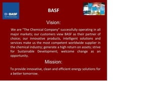 □*BASF
Th« O w ned Comp**/
BASF
Vision:
We are "The Chemical Company" successfully operating in all
major markets; our customers view BASF as their partner of
choice; our innovative products, intelligent solutions and
services make us the most competent worldwide supplier in
the chemical industry; generate a high return on assets; strive
for Sustainable Development; welcome change as an
opportunity.
Mission:
To provide innovative, clean and efficient energy solutions for
a better tomorrow.
 