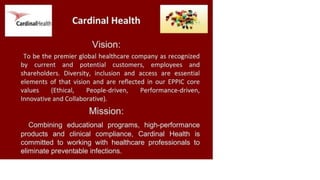 CardinalHealth Cardinal Health
Vision:
To be the premier global healthcare company as recognized
by current and potential customers, employees and
shareholders. Diversity, inclusion and access are essential
elements of that vision and are reflected in our EPPIC core
values (Ethical, People-driven, Performance-driven,
Innovative and Collaborative).
Mission:
Combining educational programs, high-performance
products and clinical compliance, Cardinal Health is
committed to working with healthcare professionals to
eliminate preventable infections.
 