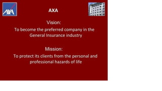 AXA
Vision:
To become the preferred company in the
General Insurance industry
Mission:
To protect its clients from the personal and
professional hazards of life
 