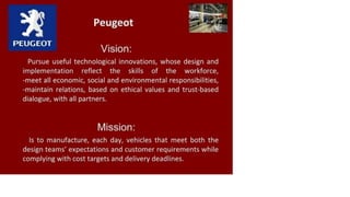 PEUGEOT
Peugeot
Vision:
Pursue useful technological innovations, whose design and
implementation reflect the skills of the workforce,
-meet all economic, social and environmental responsibilities,
-maintain relations, based on ethical values and trust-based
dialogue, with all partners.
Mission:
Is to manufacture, each day, vehicles that meet both the
design teams' expectations and customer requirements while
complying with cost targets and delivery deadlines.
 