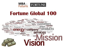 MBA
Futuris FORTUNE
Fortune Global 100
^ n ^ u O n .
e rC5PSv)cx- - ™ • - group
G
coud* * ^ ® ^ activities make man»
society ^ g a s innovative « * •
sustainable |--J -----
■t— values business
international twMh “7
futmr new
I
Ix a rj
!
<
m
5*1
"  markets solutions
¡HK* a w
activities m a k e • -•
— m a - gas innovative 'Z 2
■- _ ^ .Ä -£ u jto m e r^
^new ” financial glODai'-»
«
■
■
J
i a
d
w
e
w
Ä 'S .energyicom pany-products
^ “ ¿ustomer corporate ^ A rV IC A ^
m a rk e ts er>lirtinnc 0 ^ 1 V I v U O
... .Mission
Vision
hunun needs
 