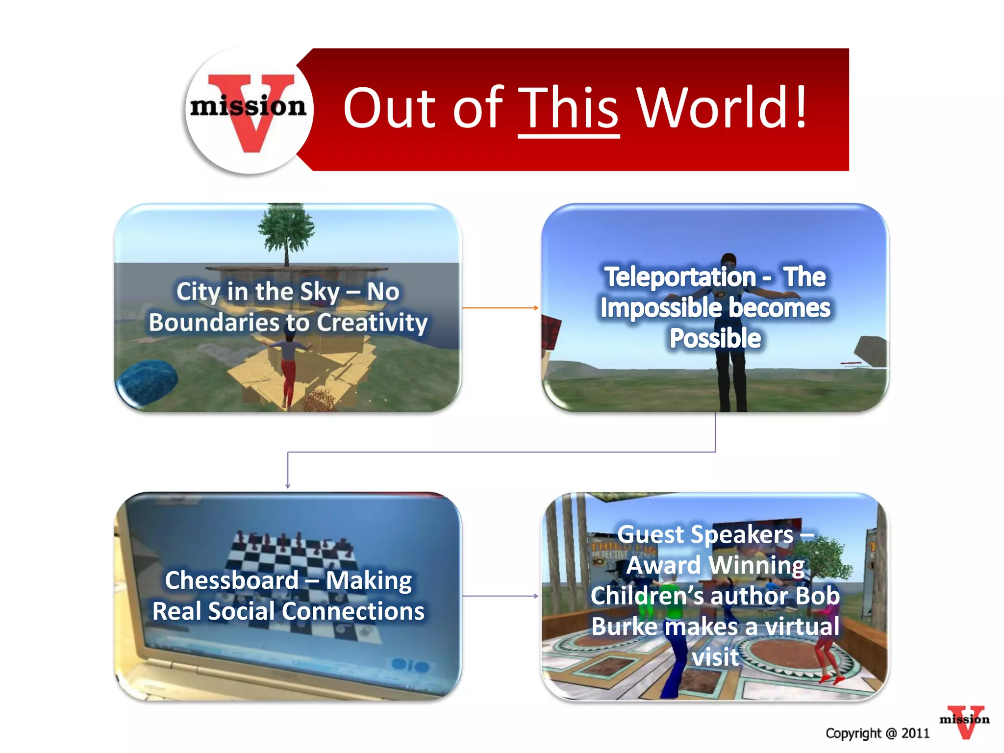 Out of This World!




                            Guest Speakers –
                             Award Winning
 Chessboard – Making
                          Children’s author Bob
Real Social Connections
                          Burke makes a virtual
                                   visit
 