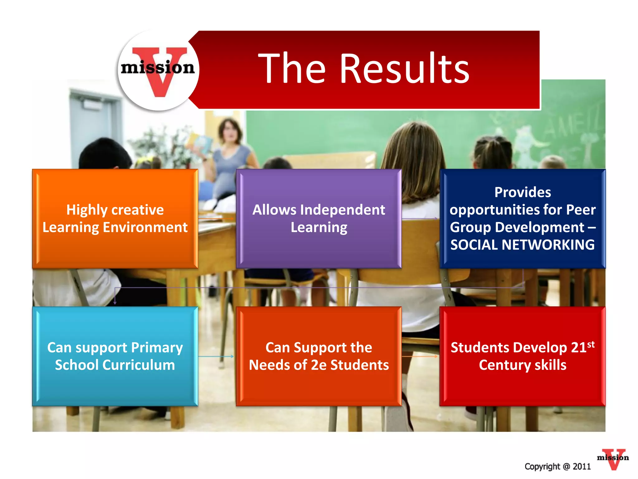 The Results

                                                    Provides
   Highly creative     Allows Independent     opportunities for Peer
Learning Environment        Learning          Group Development –
                                              SOCIAL NETWORKING




Can support Primary      Can Support the      Students Develop 21st
 School Curriculum     Needs of 2e Students       Century skills
 