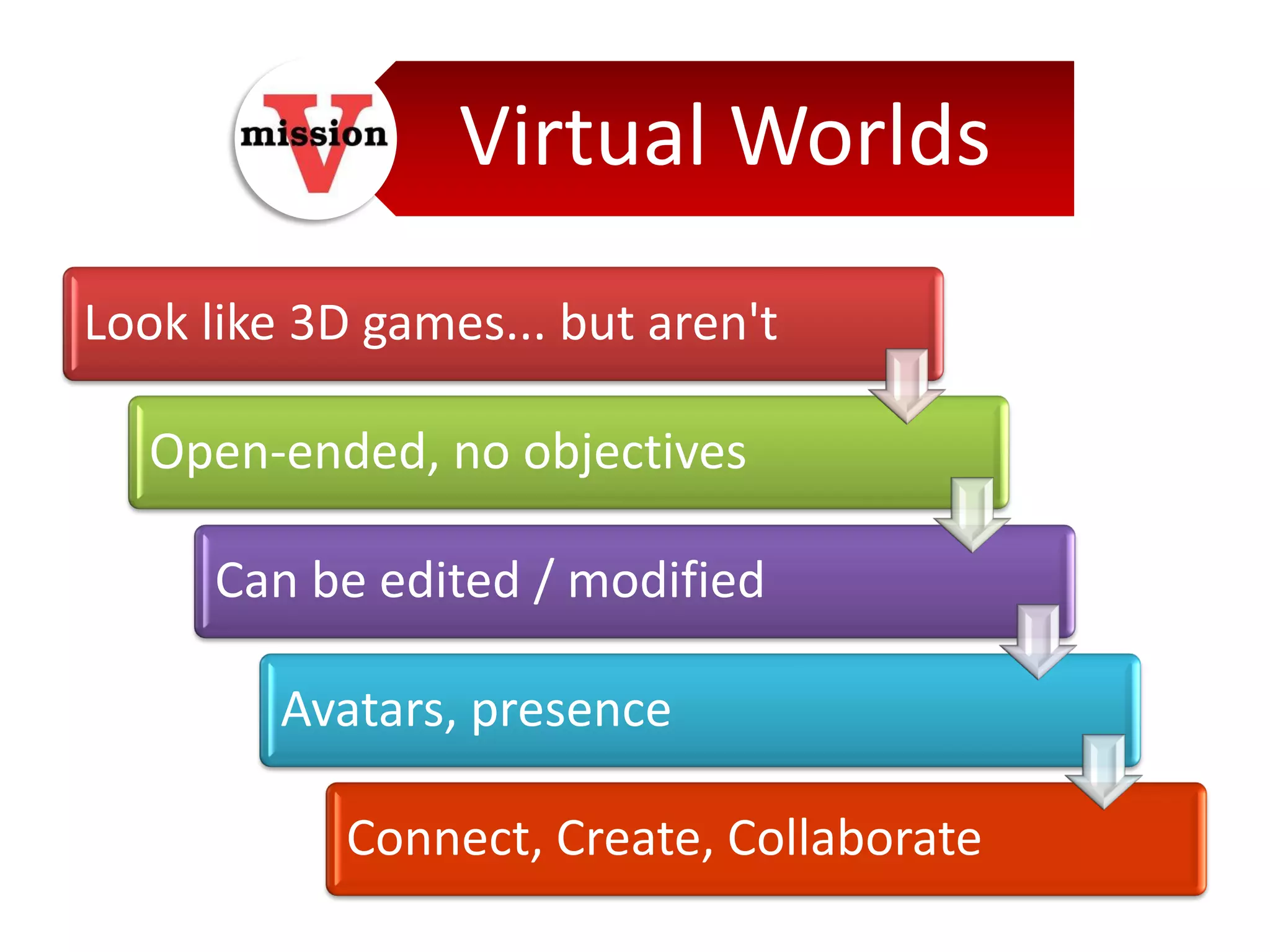 Virtual Worlds
Look like 3D games... but aren't

   Open-ended, no objectives

      Can be edited / modified

         Avatars, presence

            Connect, Create, Collaborate
 