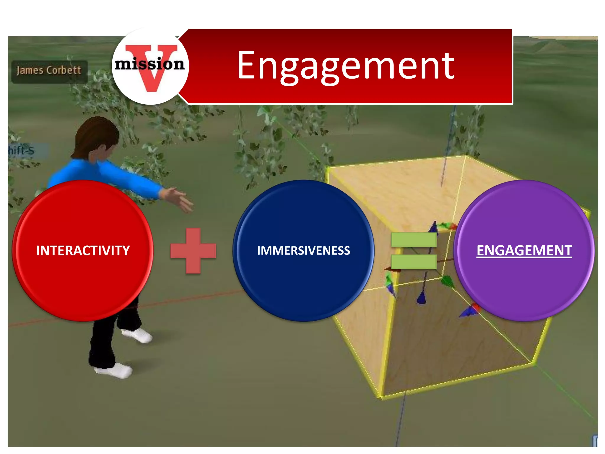 Engagement



INTERACTIVITY   IMMERSIVENESS   ENGAGEMENT
 