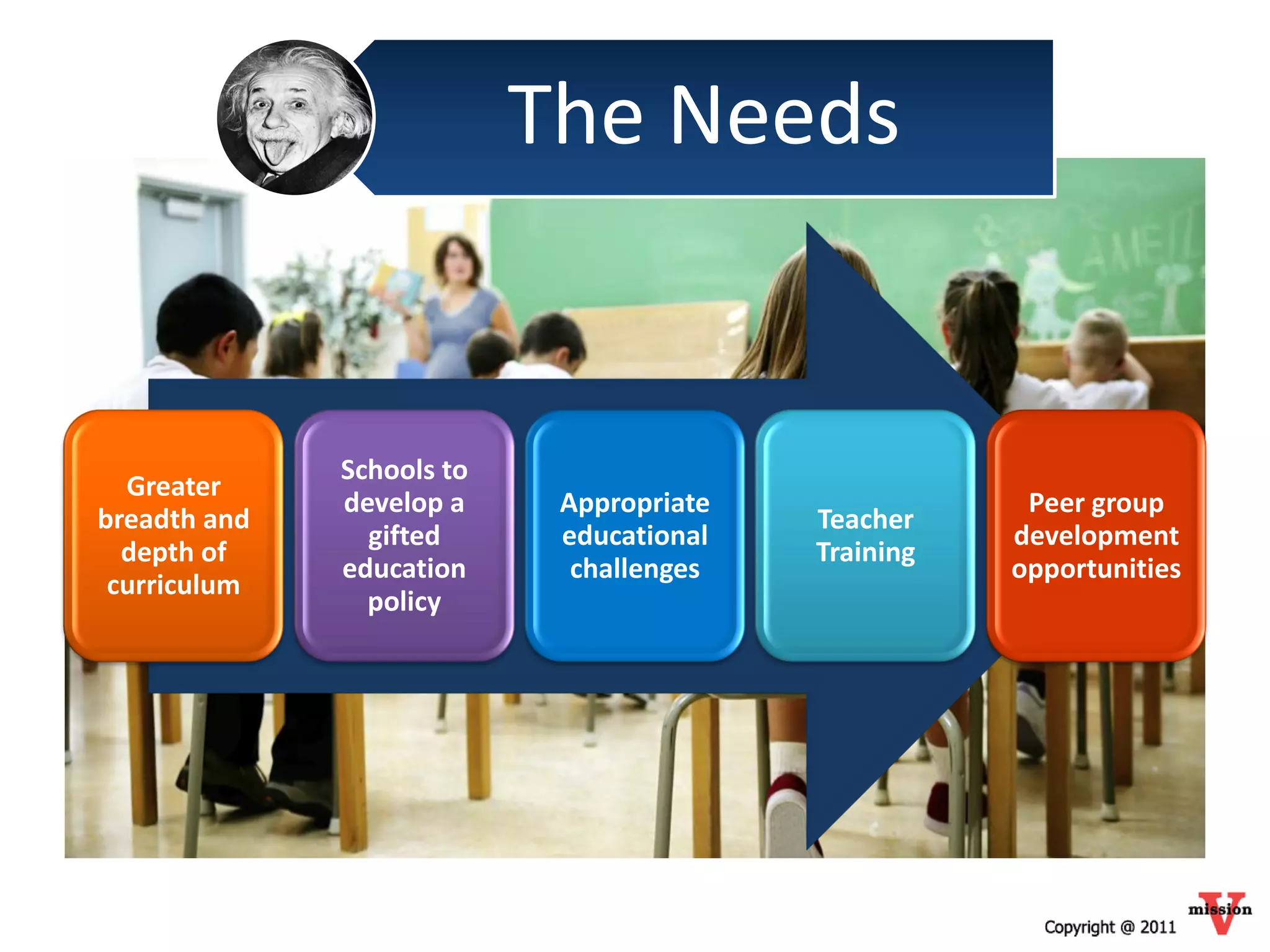 The Needs


              Schools to
  Greater
              develop a     Appropriate               Peer group
breadth and                               Teacher
                gifted      educational              development
  depth of                                Training
              education      challenges              opportunities
 curriculum
                policy
 