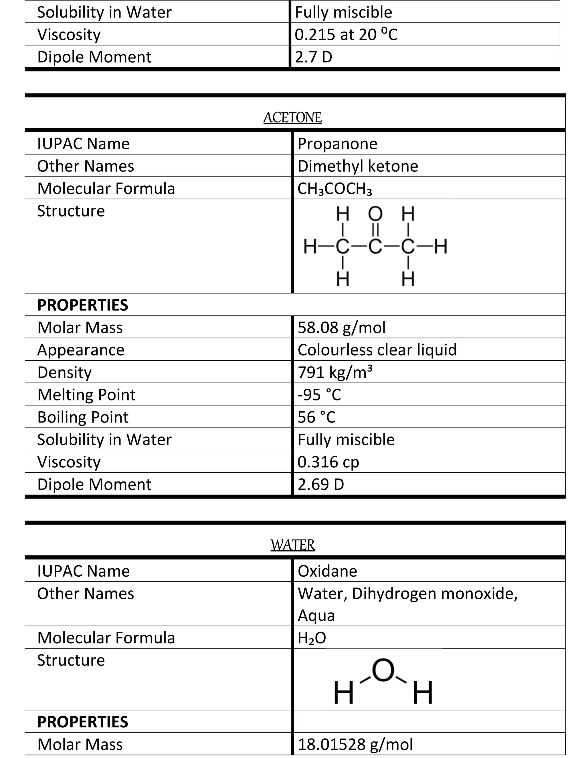 chemistry investigatory project on to determine the rate evaporation of ...