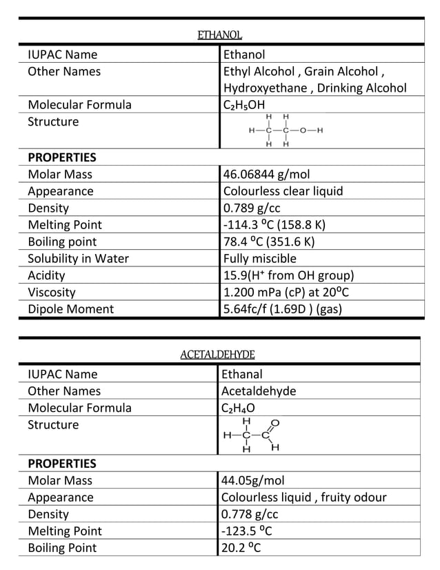 chemistry investigatory project on to determine the rate evaporation of
