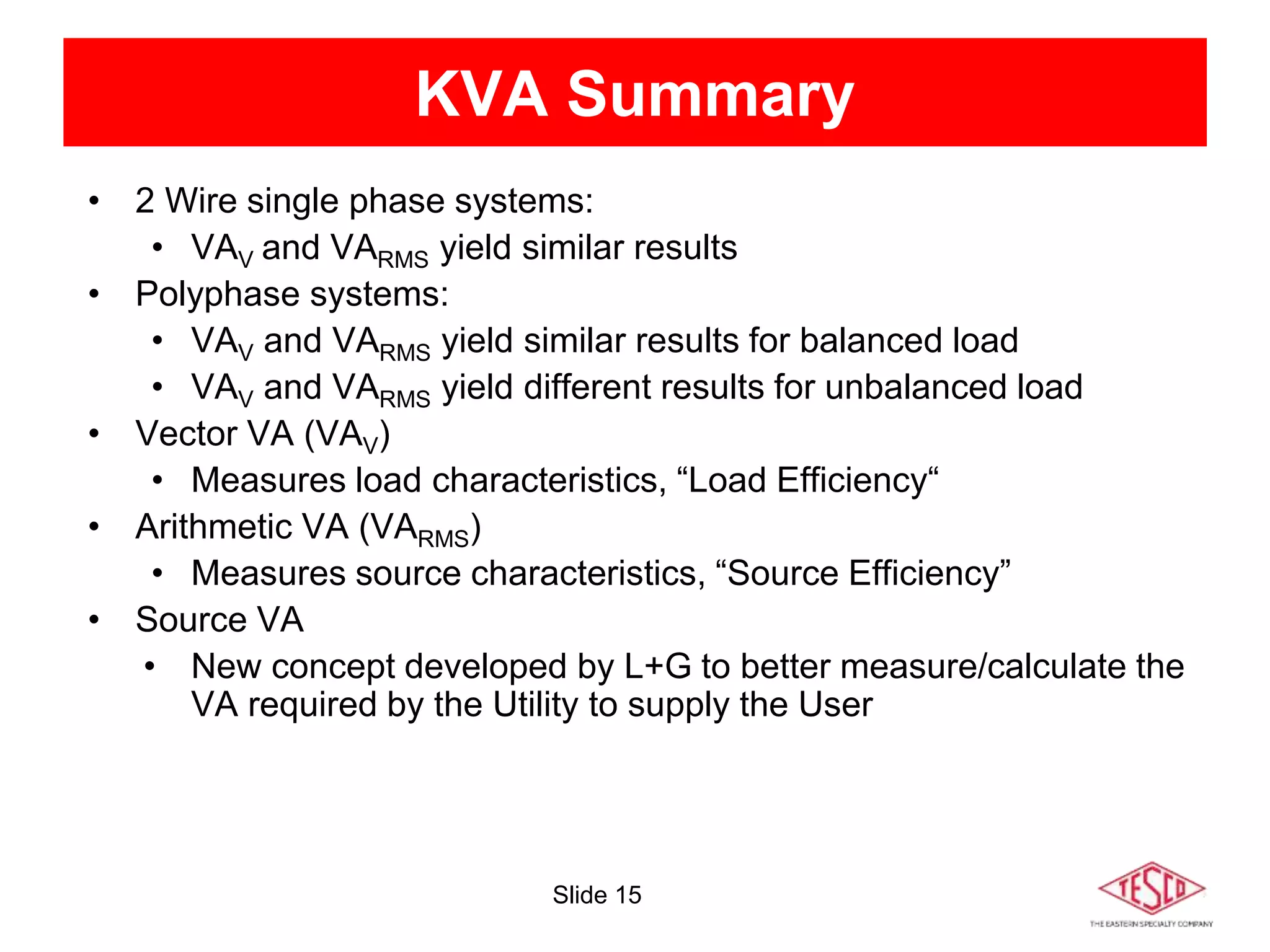 Slide 15
• 2 Wire single phase systems:
• VAV and VARMS yield similar results
• Polyphase systems:
• VAV and VARMS yield similar results for balanced load
• VAV and VARMS yield different results for unbalanced load
• Vector VA (VAV)
• Measures load characteristics, “Load Efficiency“
• Arithmetic VA (VARMS)
• Measures source characteristics, “Source Efficiency”
• Source VA
• New concept developed by L+G to better measure/calculate the
VA required by the Utility to supply the User
KVA Summary
 