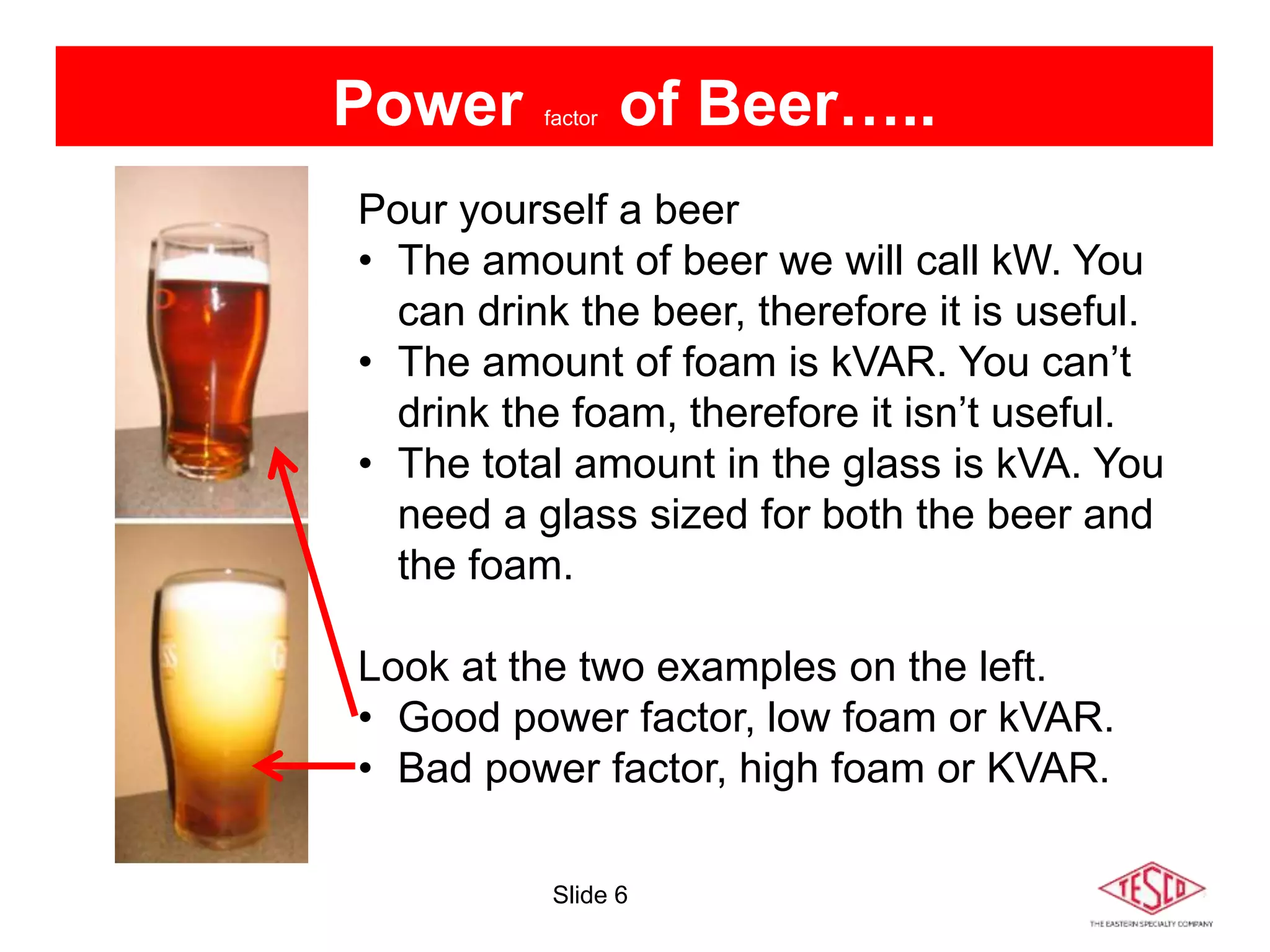Slide 6
Power factor of Beer…..
Pour yourself a beer
• The amount of beer we will call kW. You
can drink the beer, therefore it is useful.
• The amount of foam is kVAR. You can’t
drink the foam, therefore it isn’t useful.
• The total amount in the glass is kVA. You
need a glass sized for both the beer and
the foam.
Look at the two examples on the left.
• Good power factor, low foam or kVAR.
• Bad power factor, high foam or KVAR.
 
