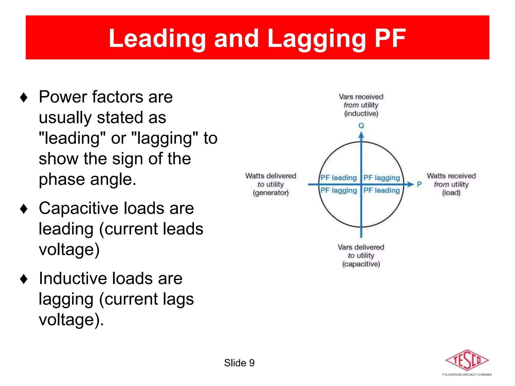 Slide 9
Leading and Lagging PF
♦ Power factors are
usually stated as
"leading" or "lagging" to
show the sign of the
phase angle.
♦ Capacitive loads are
leading (current leads
voltage)
♦ Inductive loads are
lagging (current lags
voltage).
 