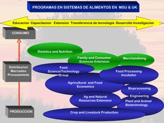 Mississippi state university uk market oriented programs.1012 sp