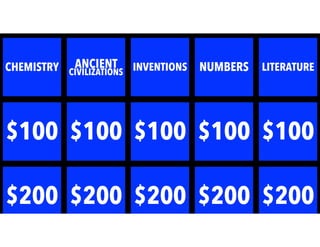 INVENTIONS NUMBERSANCIENT
CIVILIZATIONSCHEMISTRY LITERATURE
$100 $100$100$100 $100
$200 $200$200$200 $200
 