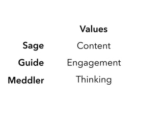 Values
Content
Engagement
Thinking
Sage
Guide
Meddler
 