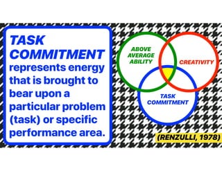 (RENZULLI, 1978)
TASK
COMMITMENT
represents energy
that is brought to
bear upon a
particular problem
(task) or specific
performance area.
TASK
COMMITMENT
CREATIVITY
ABOVE
AVERAGE
ABILITY
 