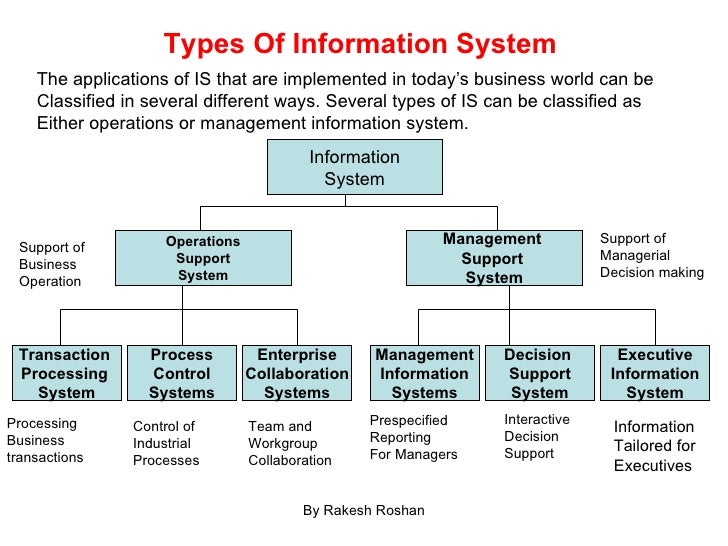 how can a transaction processing system help an organization management information system and decis Keywords: accounting, management information systems, acco and accounting data that is used for internal management decision making, encompasses all the essential functions to support an organization and is implemented in almost all large transaction processing, accounts payable and receivable, and internal. how can a transaction processing system help an organization management information system and decis Keywords: accounting, management information systems, acco and accounting data that is used for internal management decision making, encompasses all the essential functions to support an organization and is implemented in almost all large transaction processing, accounts payable and receivable, and internal.