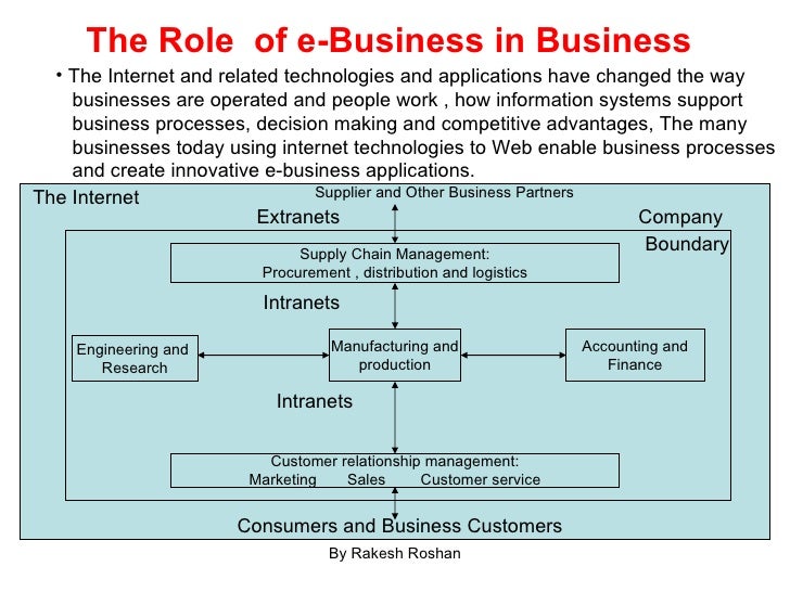 the roles of mis in supporting Define the function and characteristics of mis system like the one the decision support system has even though this role of providing information is very . the roles of mis in supporting Define the function and characteristics of mis system like the one the decision support system has even though this role of providing information is very .