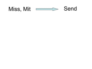 Miss, Mit   Send
 