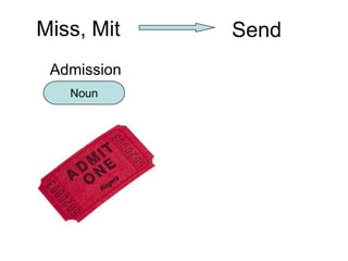 Miss, Mit    Send
 Admission
   Noun
 