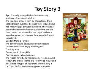 Toy Story 3
Age: Primarily young children but secondary
audience of teens and adults.
The toy story sequels can’t be characterized to a
specific target audience because their sequels have
had massive gaps between each one. There was a
decade between the first toy story movie and the
third one so this shows that the target audience
would’ve grown up however they would still want
to watch it.
Gender: Male & Female
The gender would obviously be both because
children overall will enjoy watching this.
Ethnicity: Any
Demographic: Young kids
Psychographic: Mainstreamers
The reason for it being mainstreamers is because it
follows the typical theme of a Hollywood movie and
will attract all types of audiences which is why it
can’t just be focused on one type of audience.

 