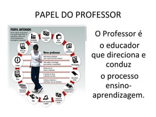PAPEL DO PROFESSOR O Professor é o educador que direciona e conduz o processo ensino-aprendizagem. 