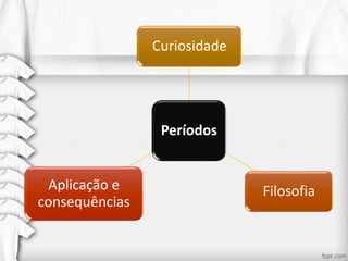 Períodos
Curiosidade
FilosofiaAplicação e
consequências
 