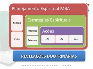 REVELAÇÕES DOUTRINÁRIASREVELAÇÕES DOUTRINÁRIAS
 