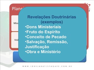REVELAÇÕES DOUTRINÁRIASREVELAÇÕES DOUTRINÁRIAS
Revelações Doutrinárias
(exemplos)
•Dons Ministeriais
•Fruto do Espírito
•Conceito de Pecado
•Salvação, Remissão,
Justificação
•Obra e Ministério
 