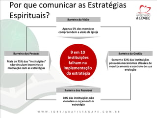 Por que comunicar as Estratégias
Espirituais?
9 em 10
instituições
falham na
implementação
da estratégia
Mais de 75% das “instituições”
não vinculam incentivos e
motivação com as estratégias
Barreira das Pessoas
Apenas 5% dos membros
compreendem a visão da igreja
Barreira da Visão
Somente 32% das instituições
possuem mecanismos eficazes de
monitoramento e controle de sua
evolução
Barreira da Gestão
78% das instituições não
vinculam o orçamento à
estratégia
Barreira dos Recursos
 
