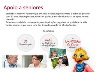 Apoio a seniores
Estatísticas recentes revelam que em 2050 a nossa população terá o dobro de pessoas
com 80 anos. Destas pessoas, entre um quarto a metade irá precisar de apoio no seu
dia-a-dia.
Esta é uma realidade preocupante, com implicações negativas na qualidade de vida
destas pessoas e, portanto, uma das áreas de atuação da Missão Sorriso.
Resultados:
 